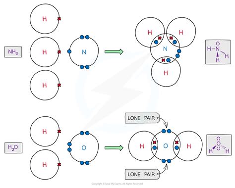 1.4.5 Dot & Cross Diagrams .